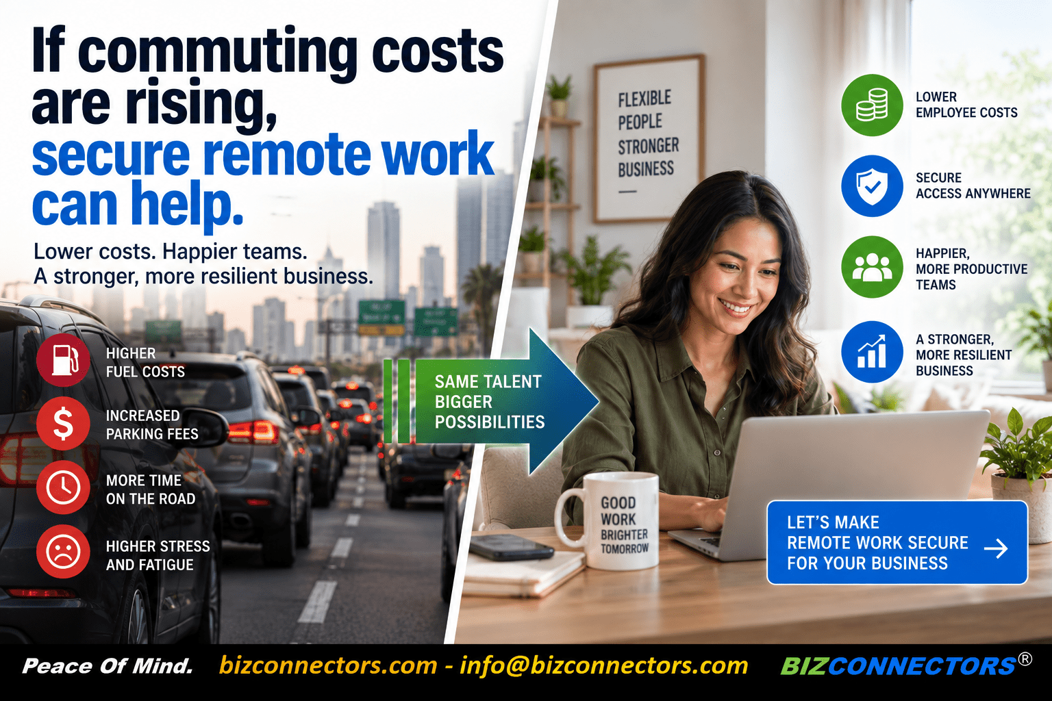 How SMBs Can Stand Up Secure Remote Work in 7 Days as Commuting Costs Rise